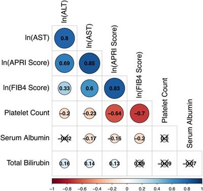 Epigenome-wide association study of biomarkers of liver function identifies albumin-associated DNA methylation sites among male veterans with HIV